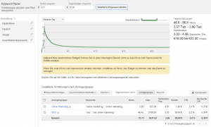 Keyword-Planer Adwords Kampagne Planen