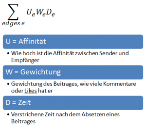 Mit dem EdgeRank das Facebook Ranking steigern