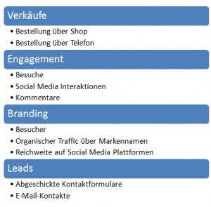 Online Marketing Ziele