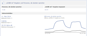 Facebook Gefällt mir & Personen, die darüber sprechen